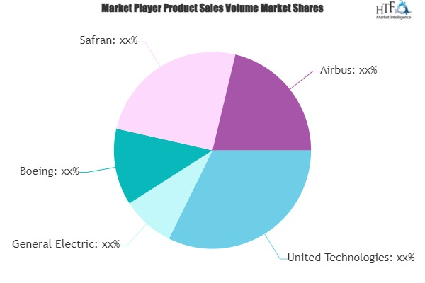 Aircraft Parts Manufacturing, Repair And Maintenance Market'