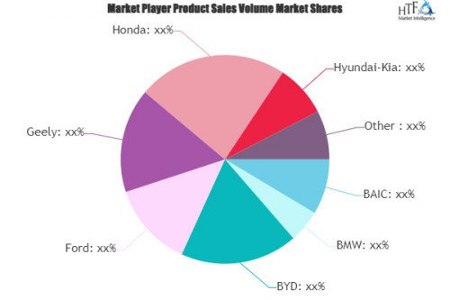 Hybrid and Electric Vehicles Market'