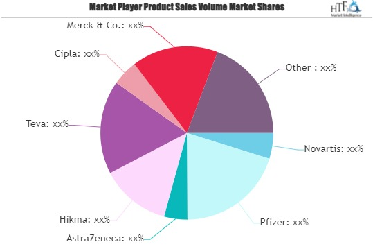 Heart Failure Drugs Market'