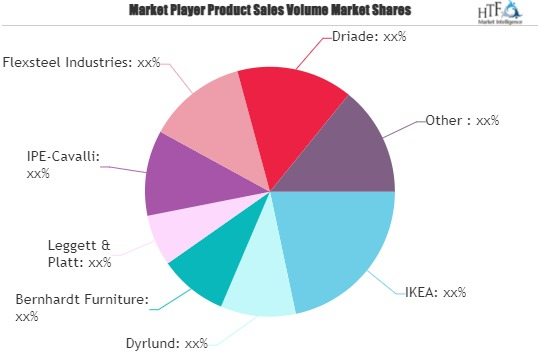 Hardwood Furniture Market'