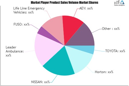 Emergency Ambulance Market'