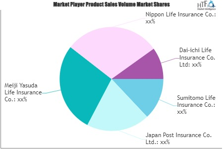 Online Life Insurance Market'