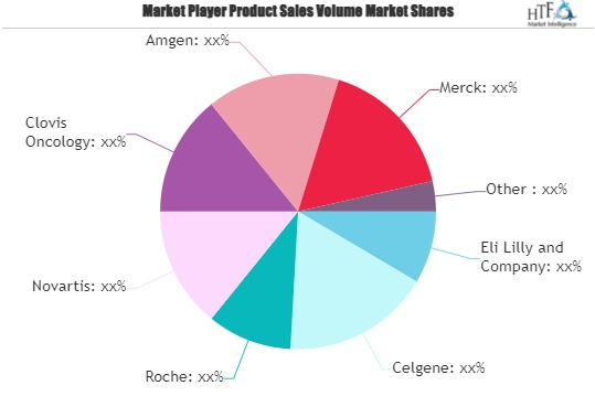 Pancreatic Cancer Drugs Market