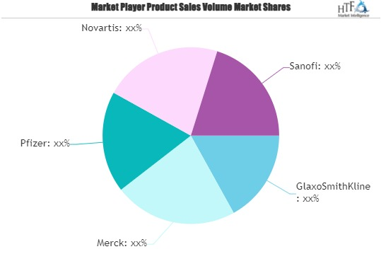 OTC Pain Medications Market'