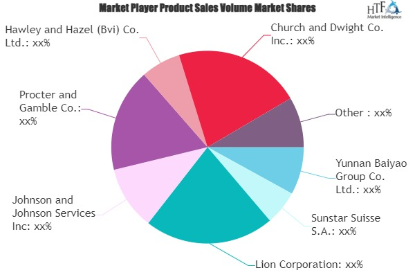 Kids Toothpaste Market'