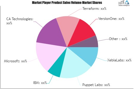 DevOps Platform Market'