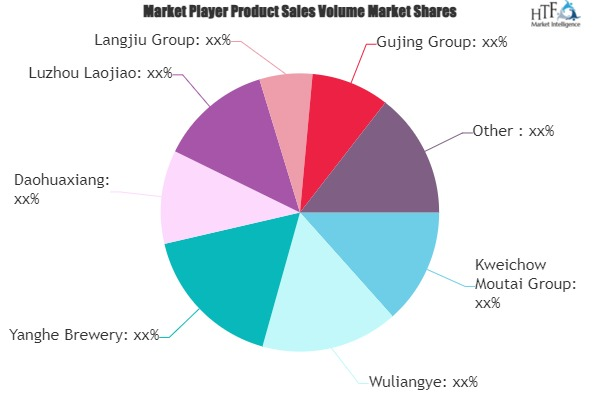 Chinese Grain Alcohol Market