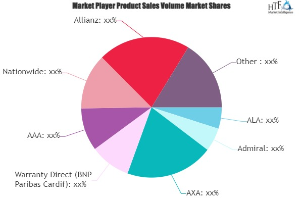 Guaranteed Asset Protection (GAP) Insurance Market'