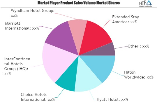 Extended Stay Hotel Market'