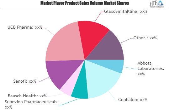 Epilepsy Treatment Market'
