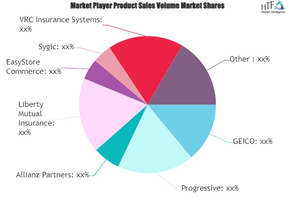 Automobile Insurance Apps Market'