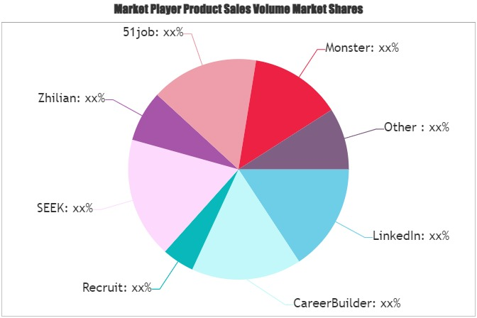 Internet Recruiting Software Market'