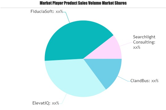 Acumatica ERP Consulting Service Market'