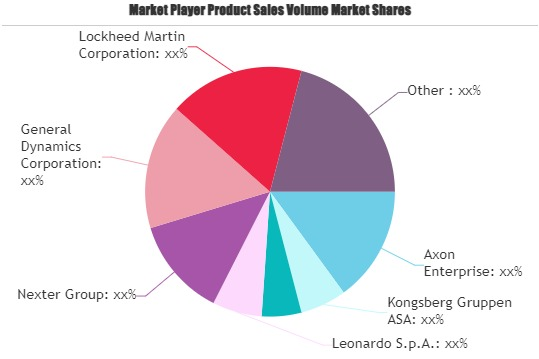 Aerial Smart Weapons Market