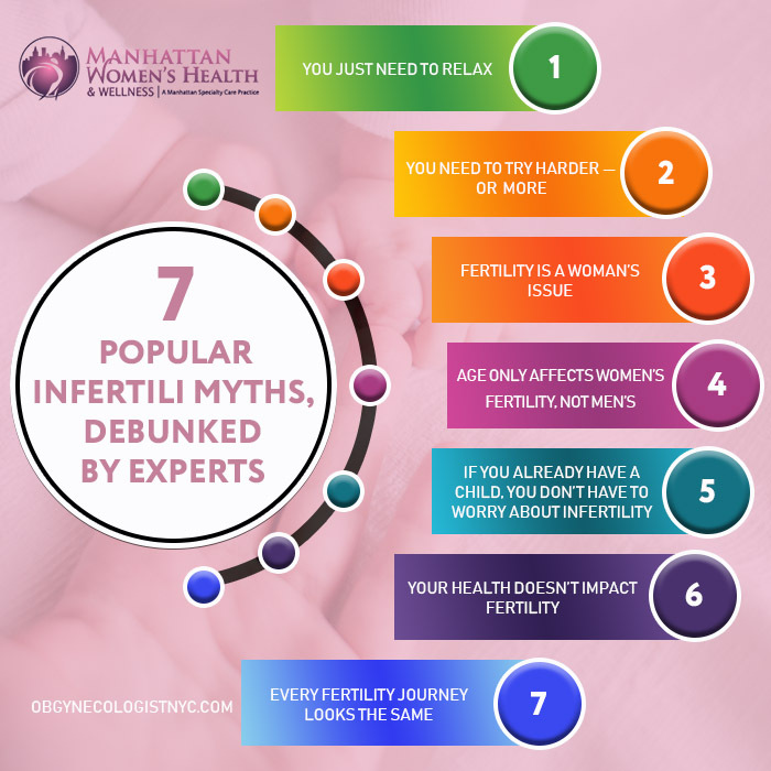 Myth 7 Every fertility journey looks the same'