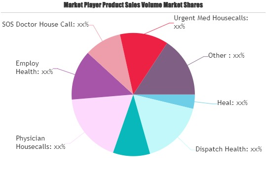 Doctor House Calls Market'