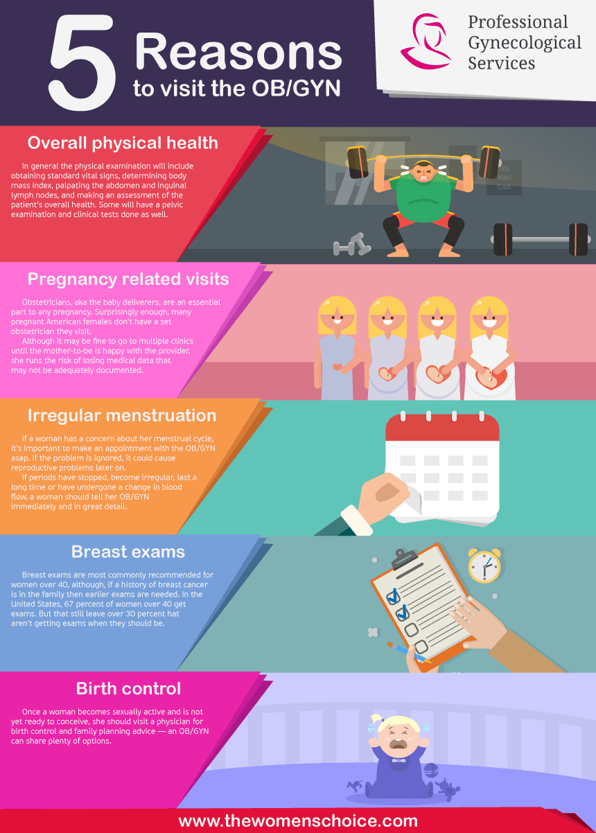 5 Reasons to Visit  the OB/GYN'