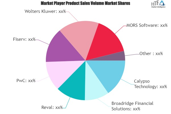 Treasury Risk Management Market