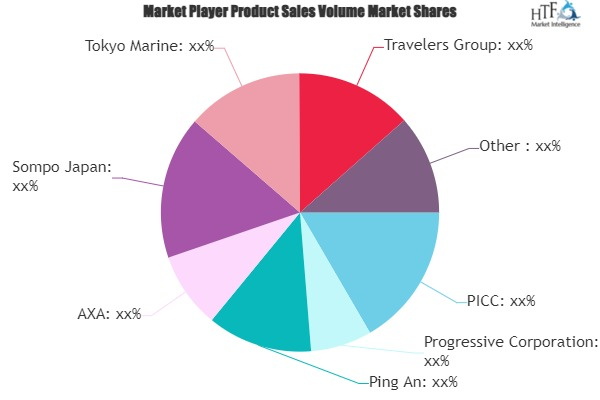 Auto Compulsory Insurance Market'