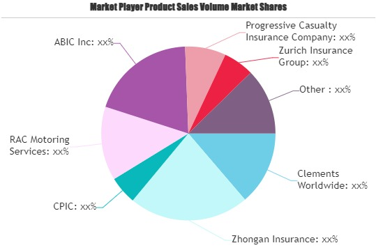 Motor Insurance Market'