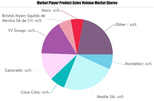 Flavoured Powder Drink Market'