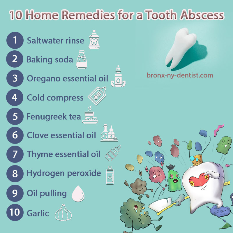 10 Home Remedies for a Tooth Abscess'