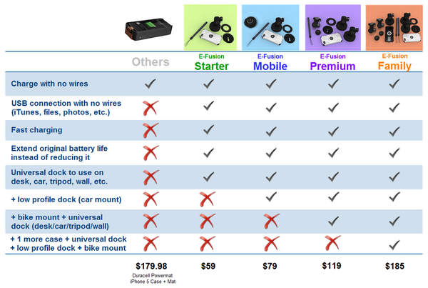 E-Fusion Wireless Charger