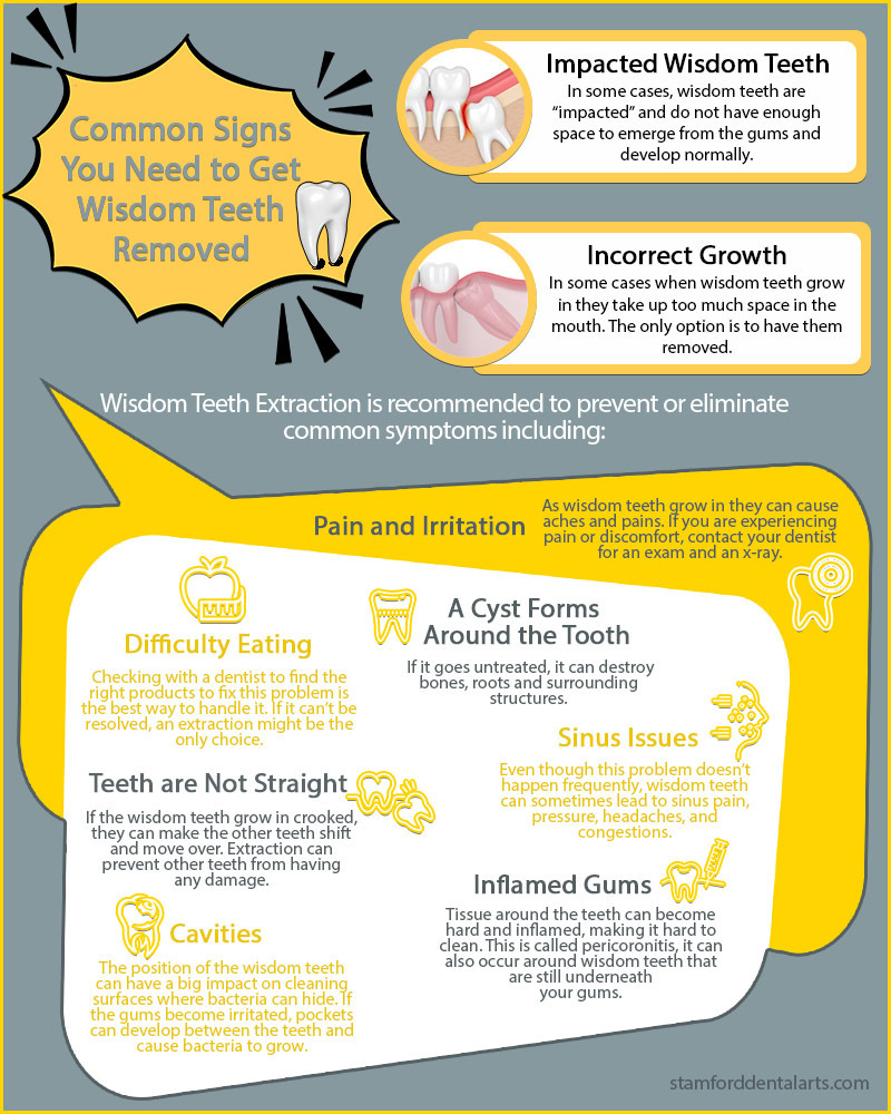 Common Signs You Need to Get Wisdom Teeth Removed'