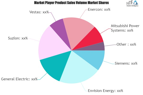 Onshore Wind Energy Market