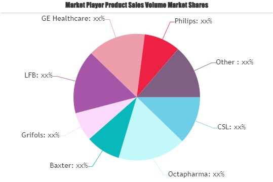 Critical Care Market