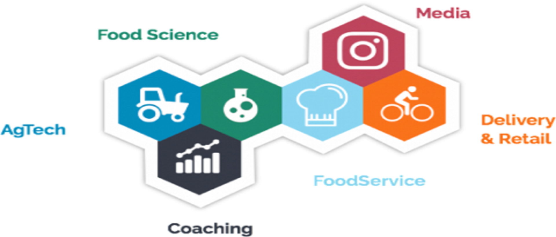 Foodtech'