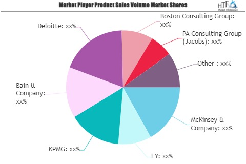 Strategic Sustainability Consulting Market