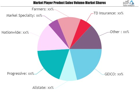 ATV Insurance Market