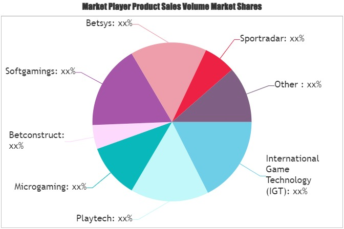 Online Gambling Platform Market
