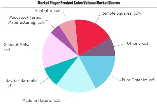Organic Snack Food Market