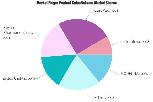 mRNA Vaccines Market