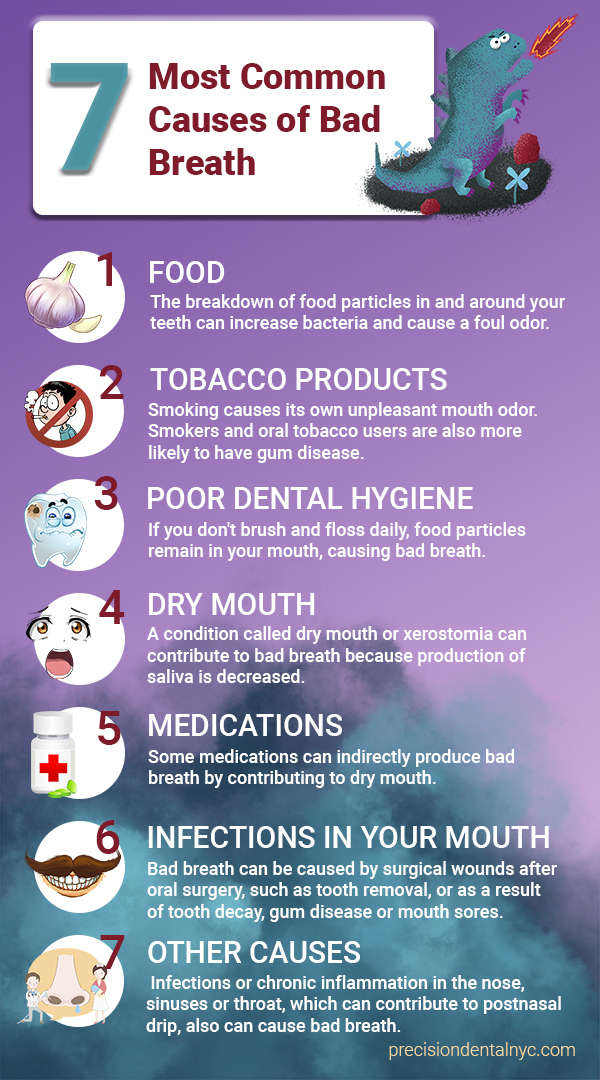 7 Most Common Causes of Bad Breath'