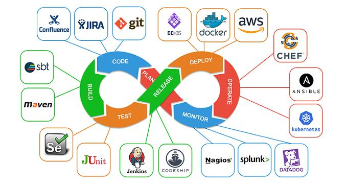 DevOps Tool Market