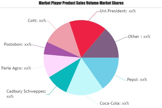 Carbonated Drinks Market'