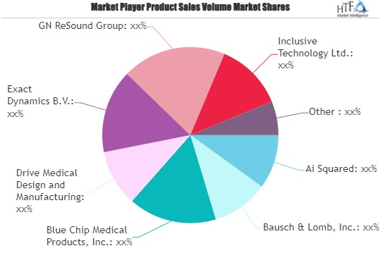 Assistive Furniture Market'