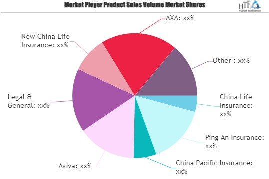 Critical Illness Insurance Market
