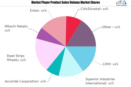 Alloy Wheels Aftermarket Market