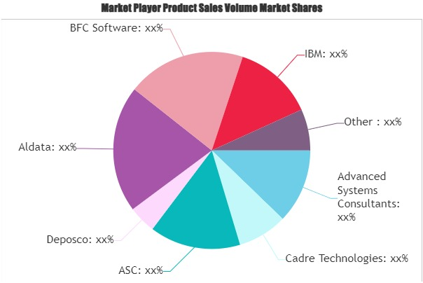 Artificial Intelligence (AI) in Cyber Security Market