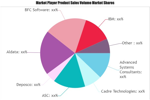 Artificial Intelligence (AI) in Cyber Security Market'