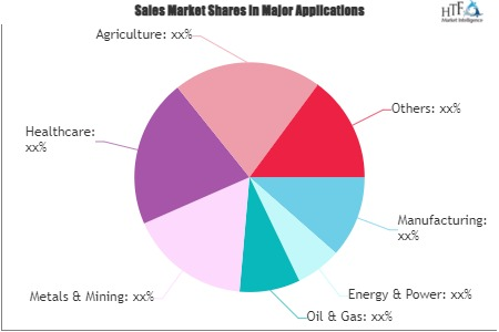 IoT Cloud Market'