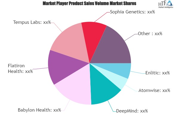 AI Medicine Software Market'