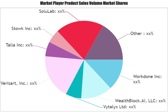 AI in Blockchain Market