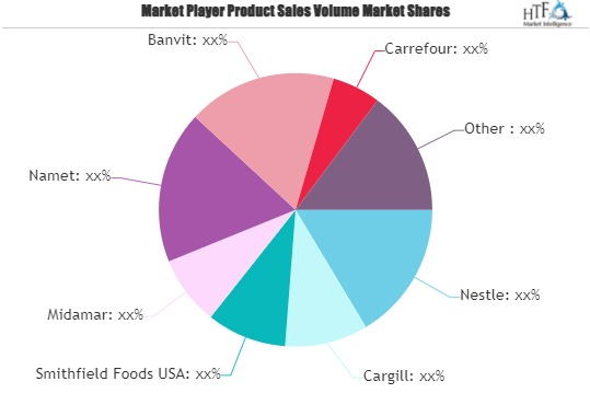 Organic Halal Food and Beverage Market
