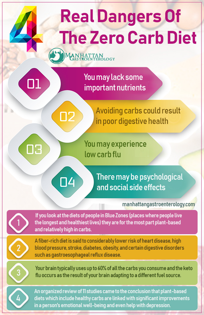 4 Real Dangers of The Zero Carb Diet'