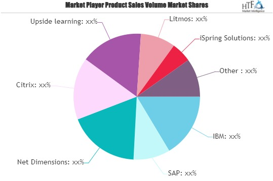 Online Learning Software Market